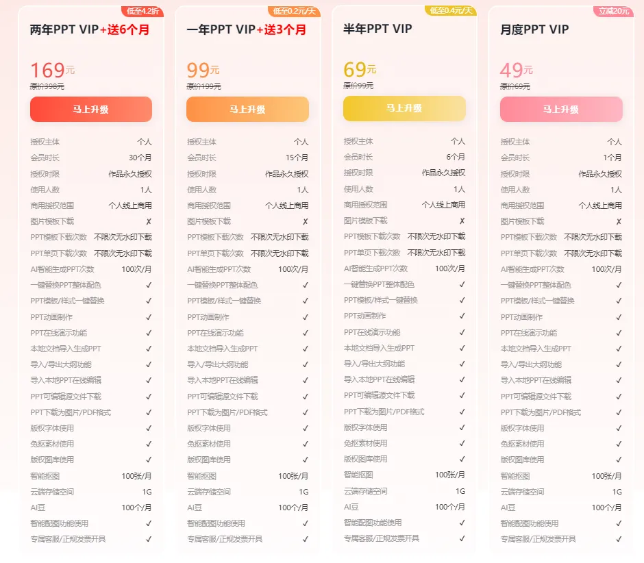 笔格AI PPT会员价格