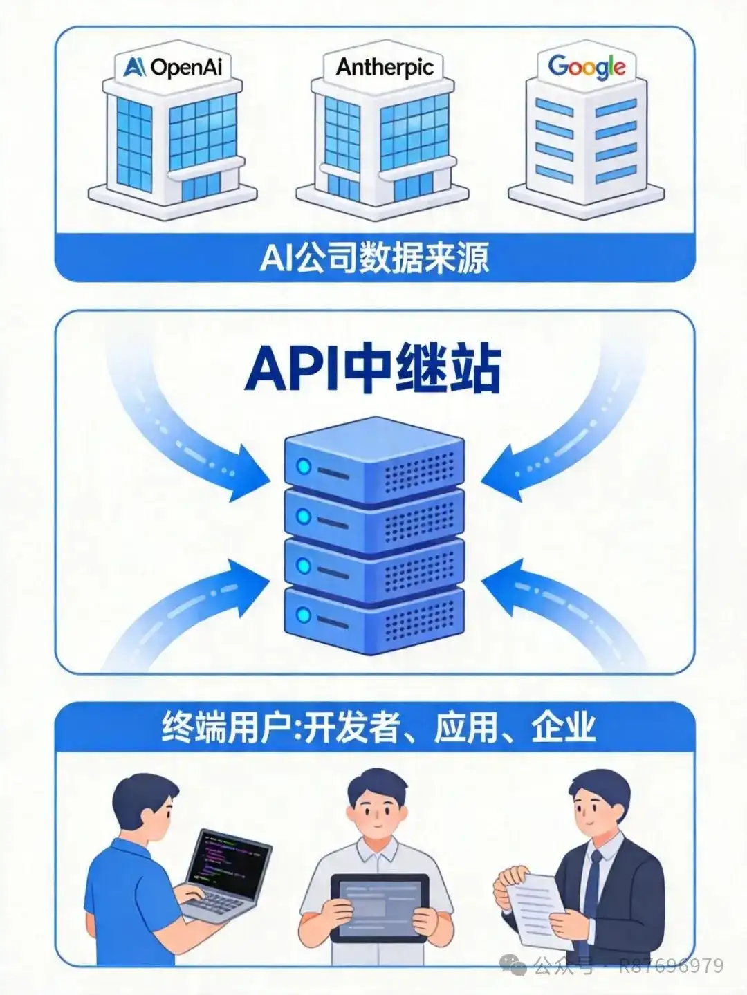 普通人也能做的AI生意：Token代理4种模式+完整操作步骤